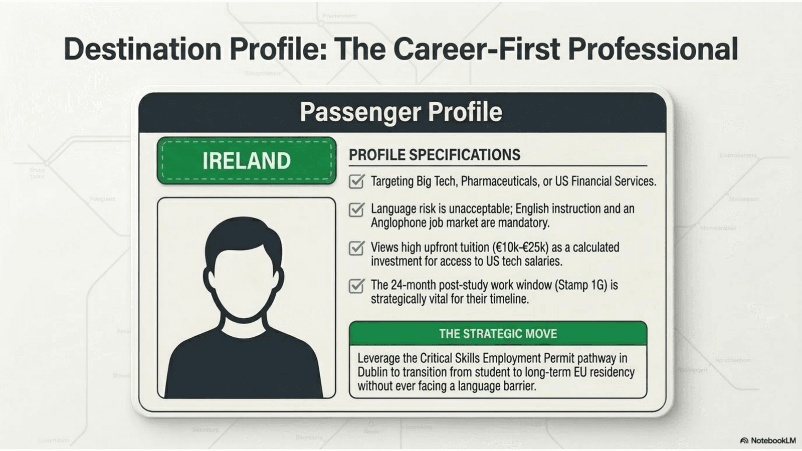 Destination profile: The Career Focused Tech and Finance Student